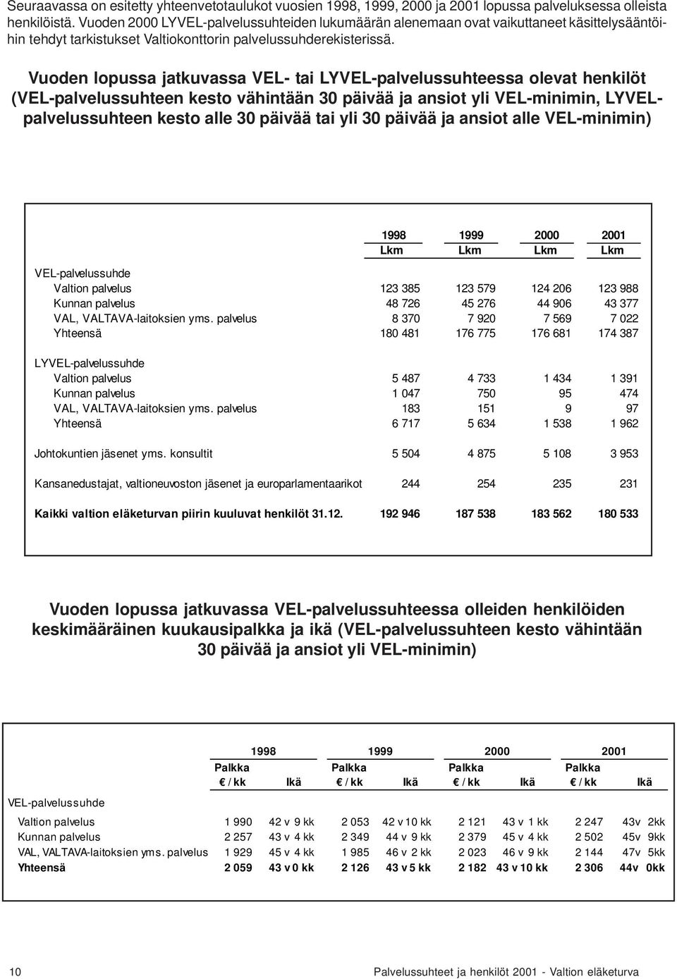 Vuoden lopussa jatkuvassa VEL- tai LYVEL-palvelussuhteessa olevat henkilöt (VEL-palvelussuhteen kesto vähintään 30 päivää ja ansiot yli VEL-minimin, LYVELpalvelussuhteen kesto alle 30 päivää tai yli