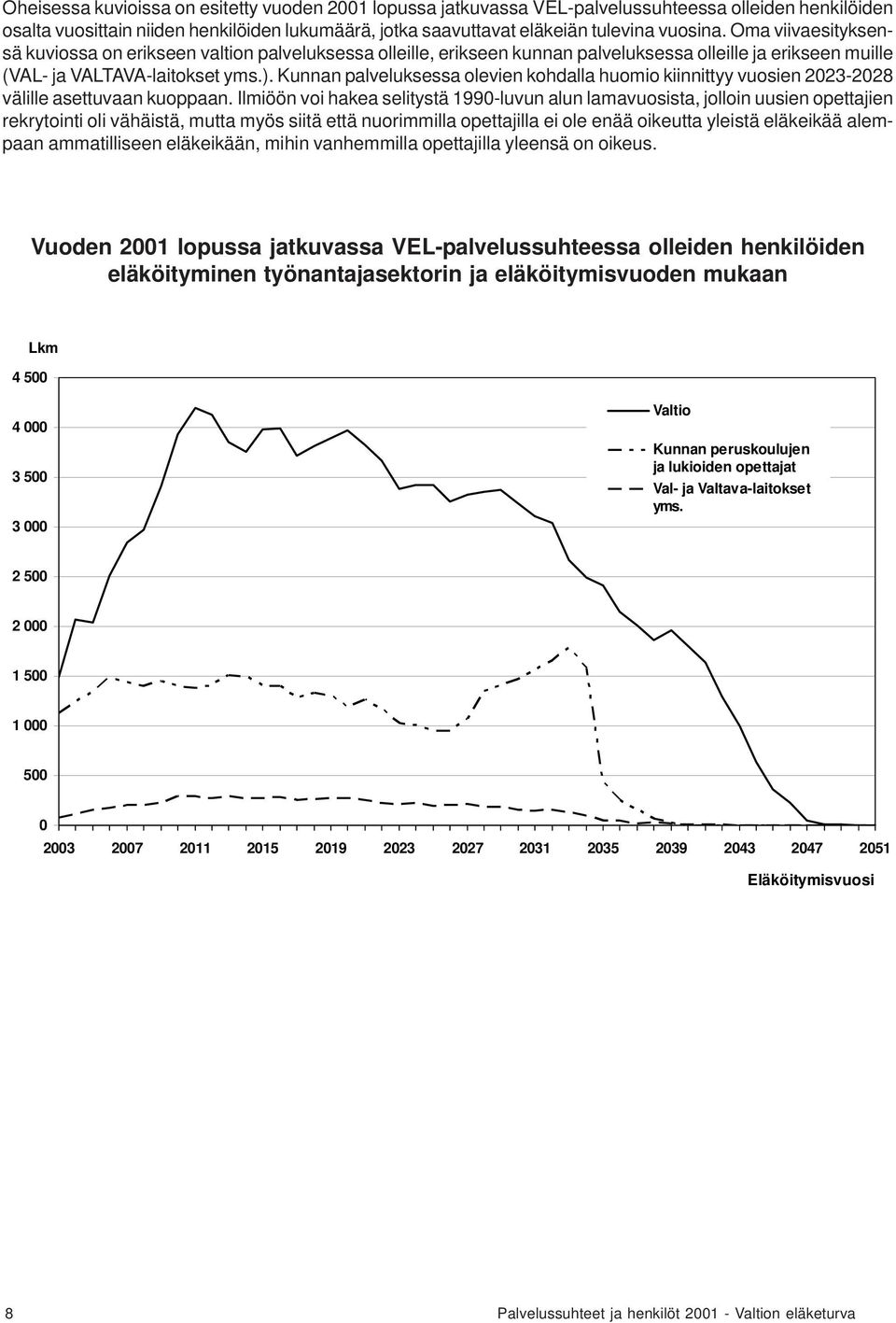 Kunnan palveluksessa olevien kohdalla huomio kiinnittyy vuosien 2023-2028 välille asettuvaan kuoppaan.