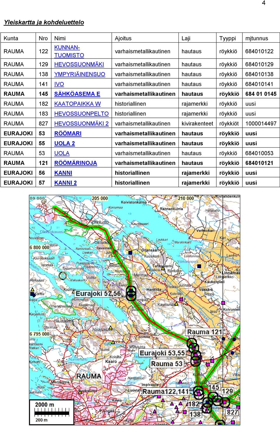 varhaismetallikautinen hautaus röykkiö 684 01 0145 RAUMA 182 KAATOPAIKKA W historiallinen rajamerkki röykkiö uusi RAUMA 183 HEVOSSUONPELTO historiallinen rajamerkki röykkiö uusi RAUMA 827