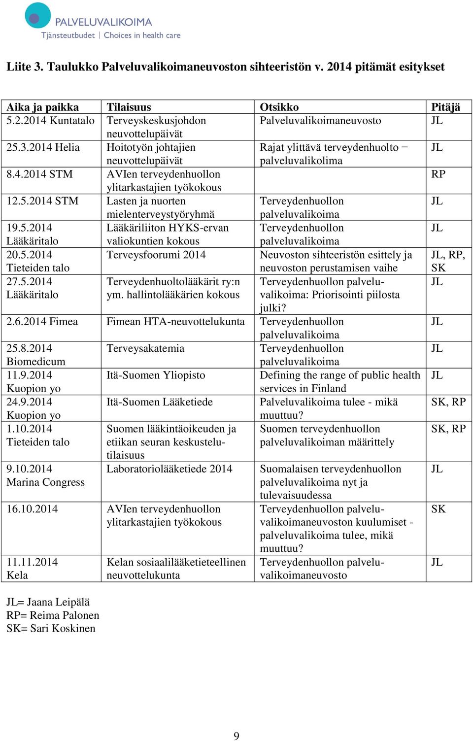 2014 STM Lasten ja nuorten Terveydenhuollon mielenterveystyöryhmä palveluvalikoima 19.5.