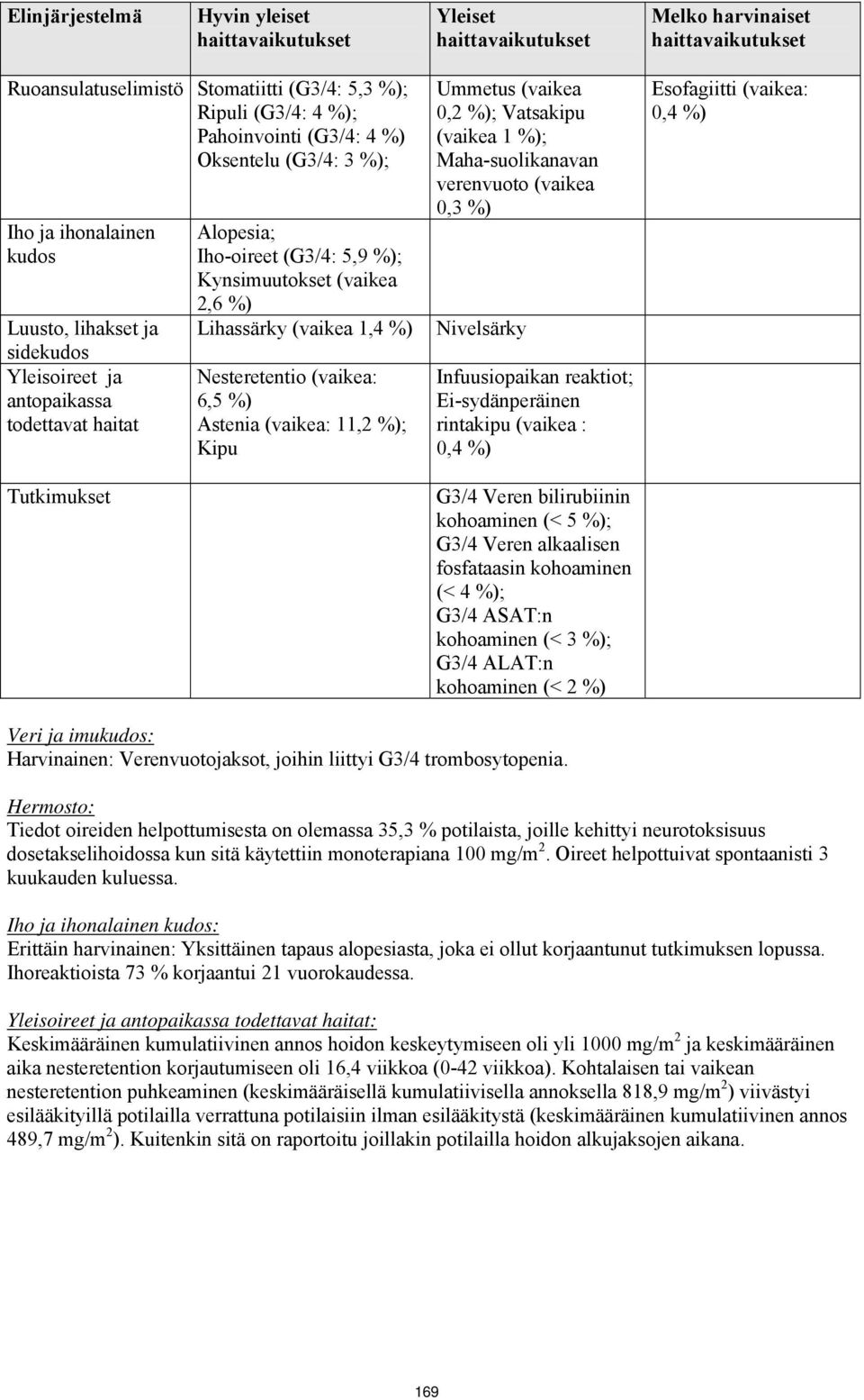 (vaikea: 6,5 %) Astenia (vaikea: 11,2 %); Kipu Ummetus (vaikea 0,2 %); Vatsakipu (vaikea 1 %); Maha-suolikanavan verenvuoto (vaikea 0,3 %) Nivelsärky Infuusiopaikan reaktiot; Ei-sydänperäinen