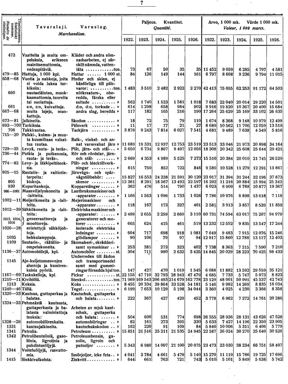 ukea turkiksiin: 660 nautaeläinten, muokkaamattomia, tuoreita tai suolattuja. 661 s:n, s:n, kuivattuja. 667-68 muita lajeja, muokattuja. 673-81 jalkineita. 692-700 Turkiksia. 706 Takkirautaa.