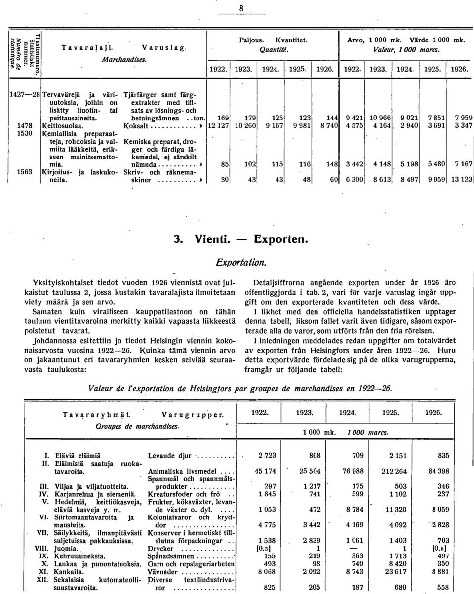 . ton. 169 1-79 125 123 144 9421 10966 9021 7851 7959 1478 (eittosuolaa. (oksalt... ~ 12127 10260 9167 9981 8740 4575 4164.