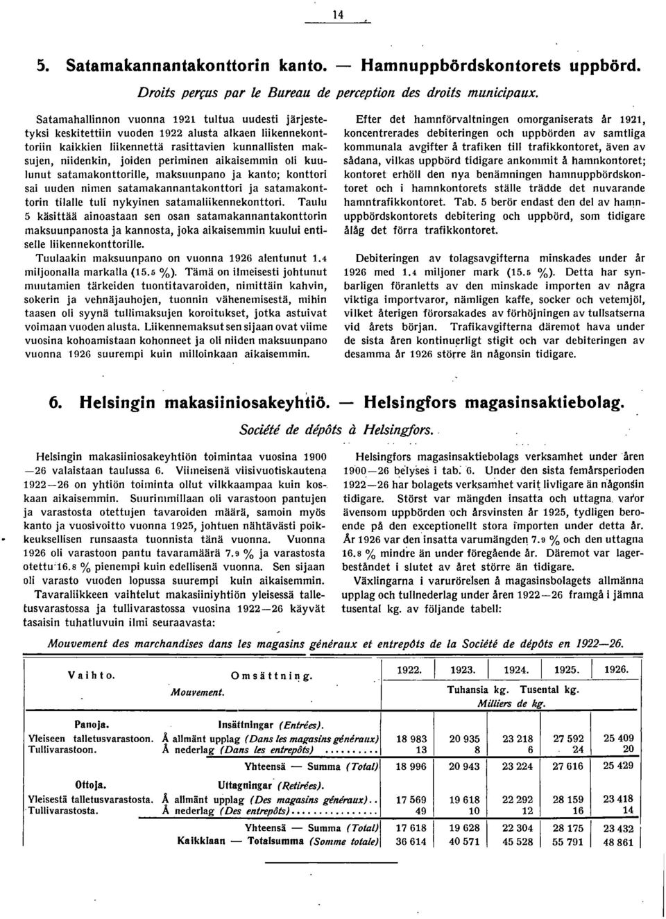 aikaisemmin oli kuulunut satamakonttorille, maksuunpano ja kanto; konttori sai uuden nimen satamakannantakonttori ja satamakonttorin tilalle tuli nykyinen satamaliikennekonttori.