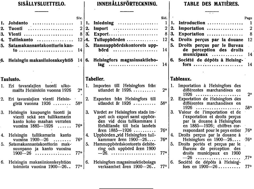 .. 1 importatlon... 2 Exportation... 8 Droits per~us par la douane 12 Droits per~us par le Bureau de perceptloa des droits municipaux... 14 6. Socil5te de depöts å Helsing-. lors....-... 14 Taulusto.