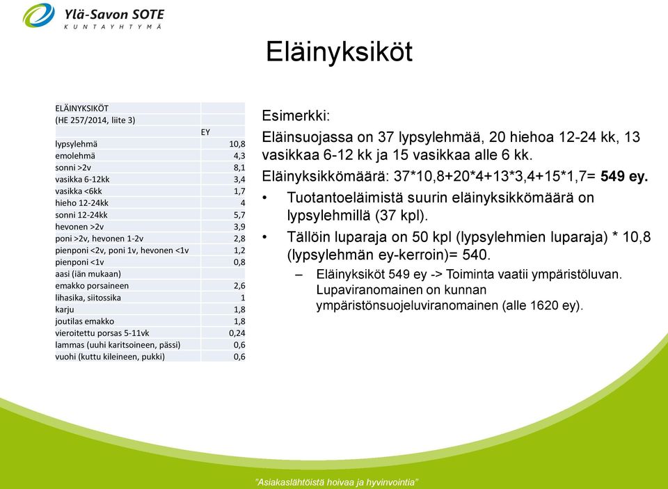 (uuhi karitsoineen, pässi) 0,6 vuohi (kuttu kileineen, pukki) 0,6 Esimerkki: Eläinsuojassa on 37 lypsylehmää, 20 hiehoa 12-24 kk, 13 vasikkaa 6-12 kk ja 15 vasikkaa alle 6 kk.