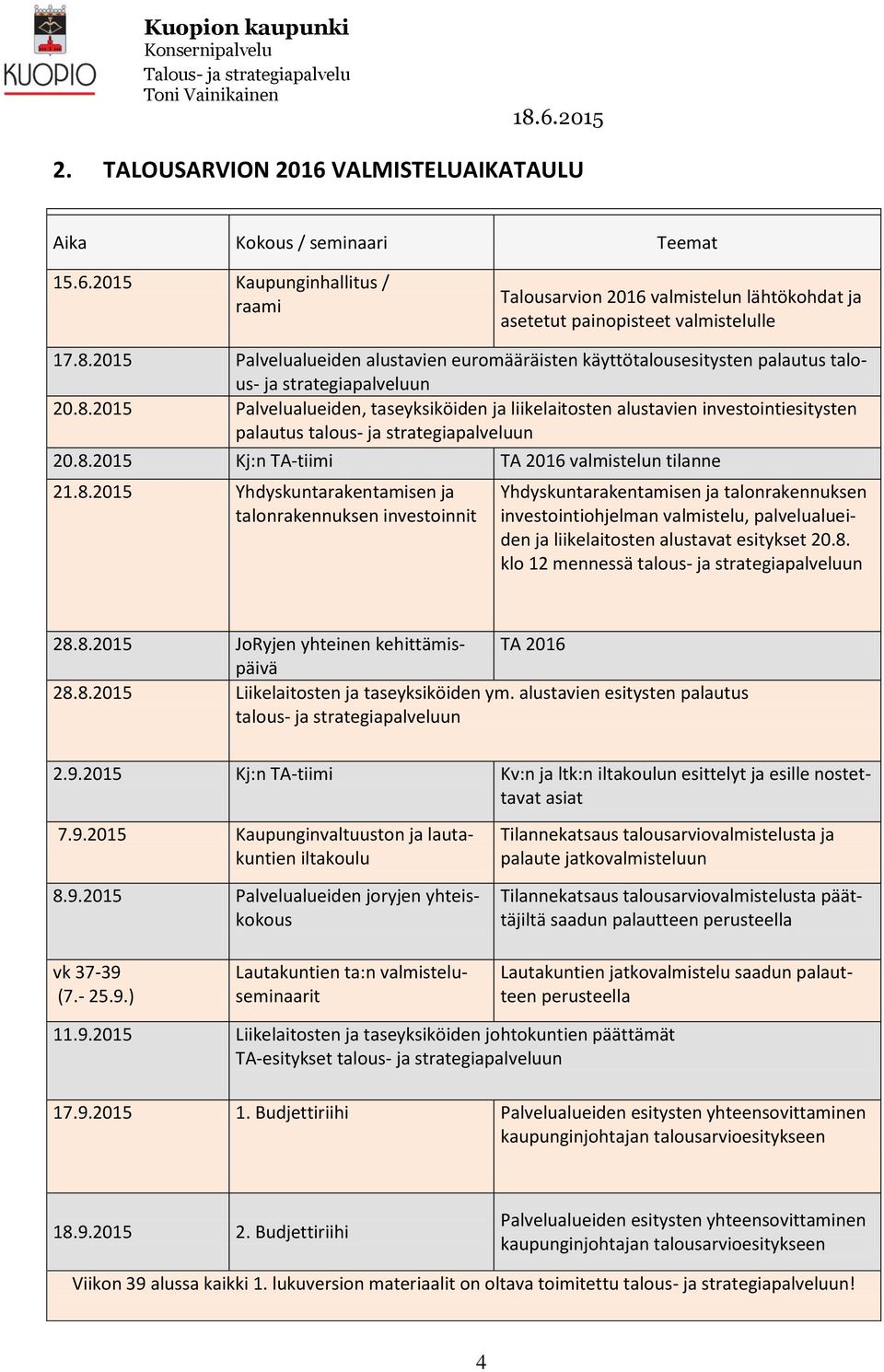 2015 Palvelualueiden, taseyksiköiden ja liikelaitosten alustavien investointiesitysten palautus talous- ja strategiapalveluun 20.8.