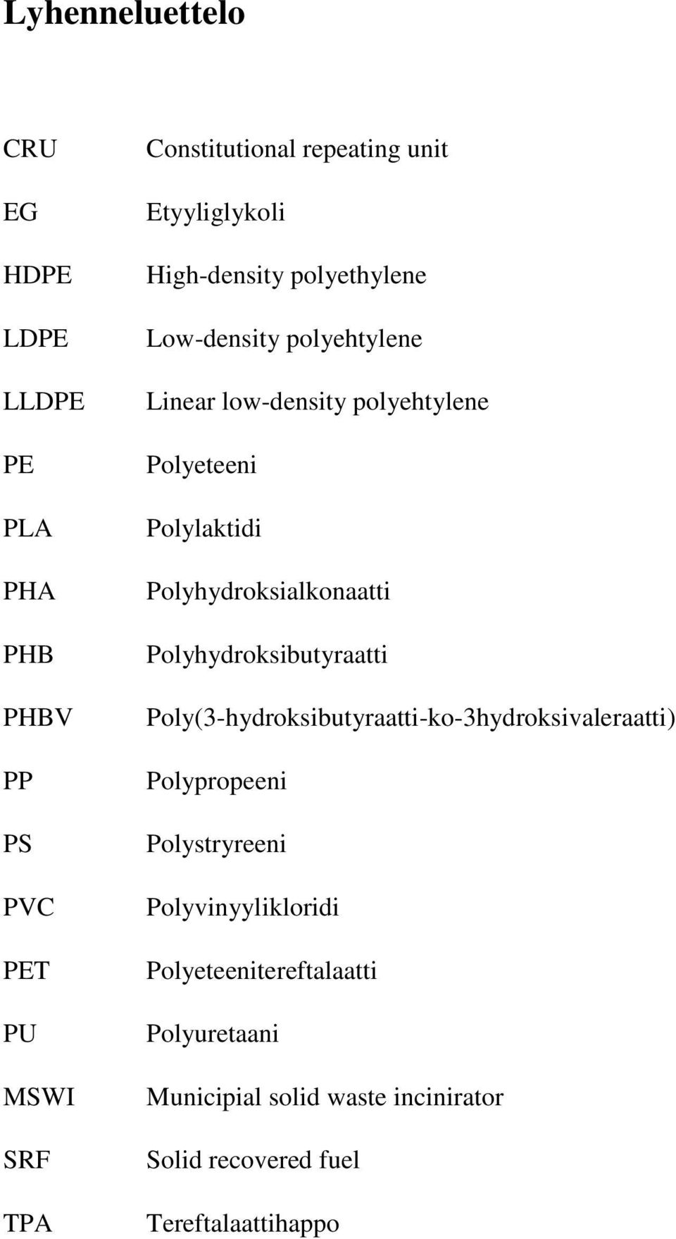 Polyhydroksialkonaatti Polyhydroksibutyraatti Poly(3-hydroksibutyraatti-ko-3hydroksivaleraatti) Polypropeeni Polystryreeni