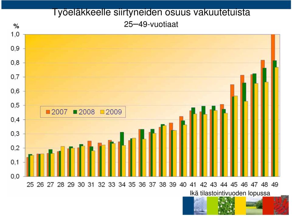 vakuutetuista 25