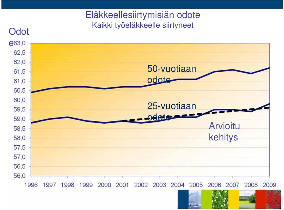 siirtyneet 50-vuotiaan odote