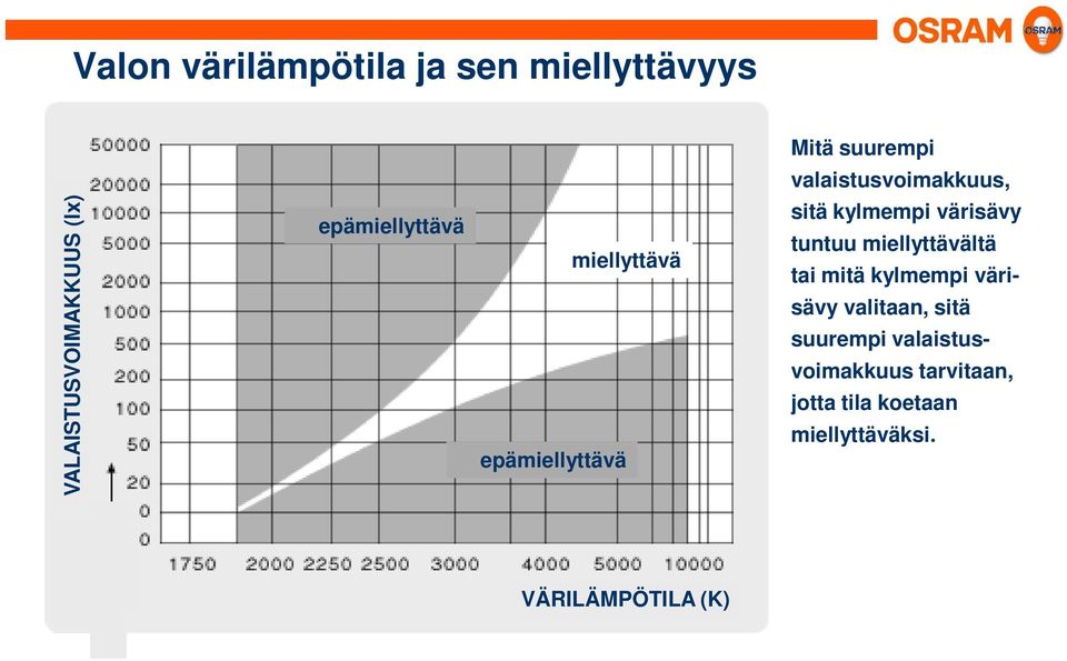 kylmempi värisävy valitaan, sitä suurempi valaistusvoimakkuus tarvitaan, jotta