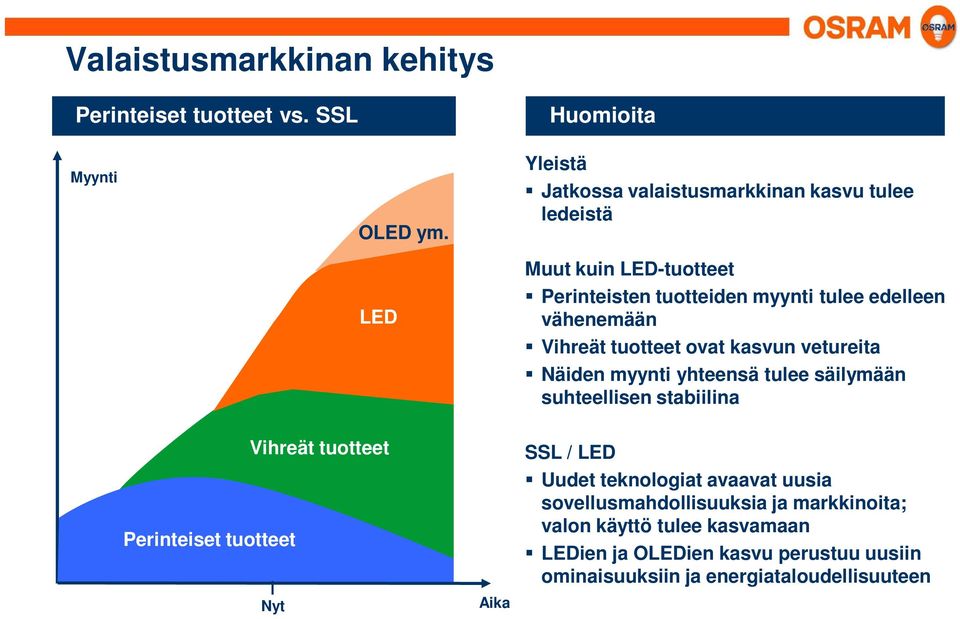 Vihreät tuotteet ovat kasvun vetureita Näiden myynti yhteensä tulee säilymään suhteellisen stabiilina Perinteiset tuotteet Vihreät tuotteet