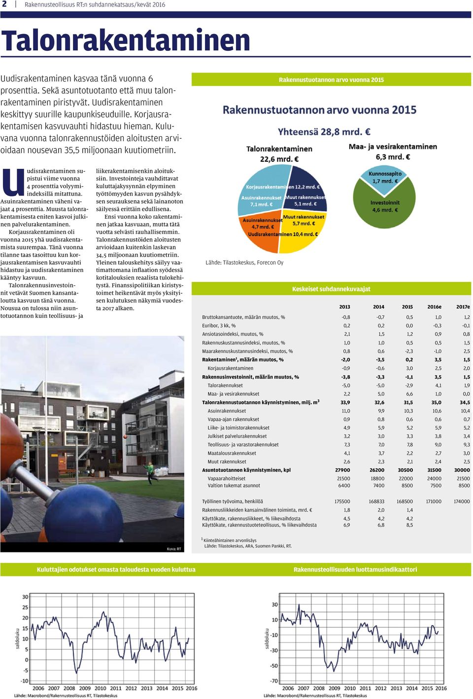 Kuluvana vuonna talonrakennustöiden aloitusten arvioidaan nousevan 35,5 miljoonaan kuutiometriin.