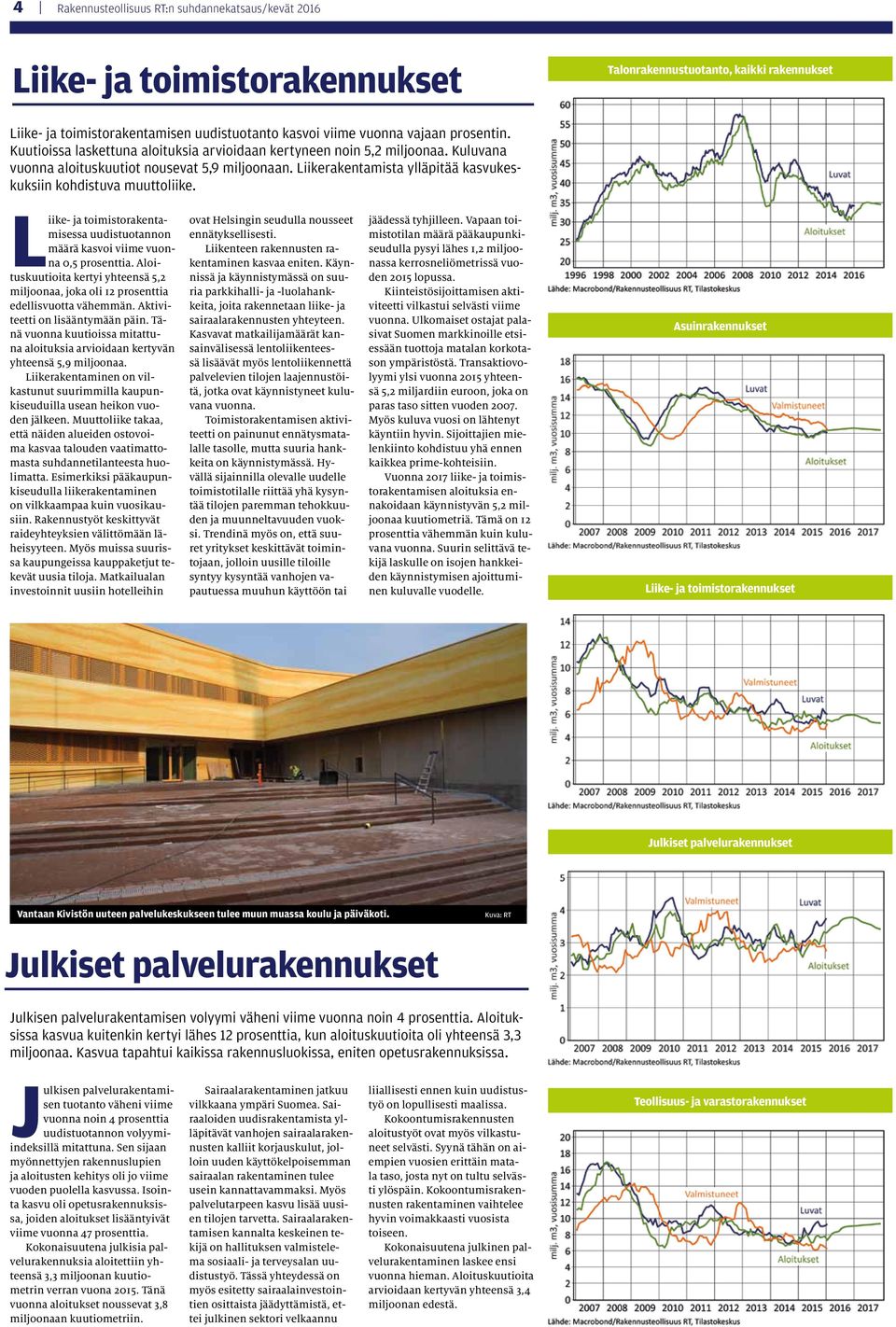 Liikerakentamista ylläpitää kasvukeskuksiin kohdistuva muuttoliike. Liike- ja toimistorakentamisessa uudistuotannon määrä kasvoi viime vuonna 0,5 prosenttia.