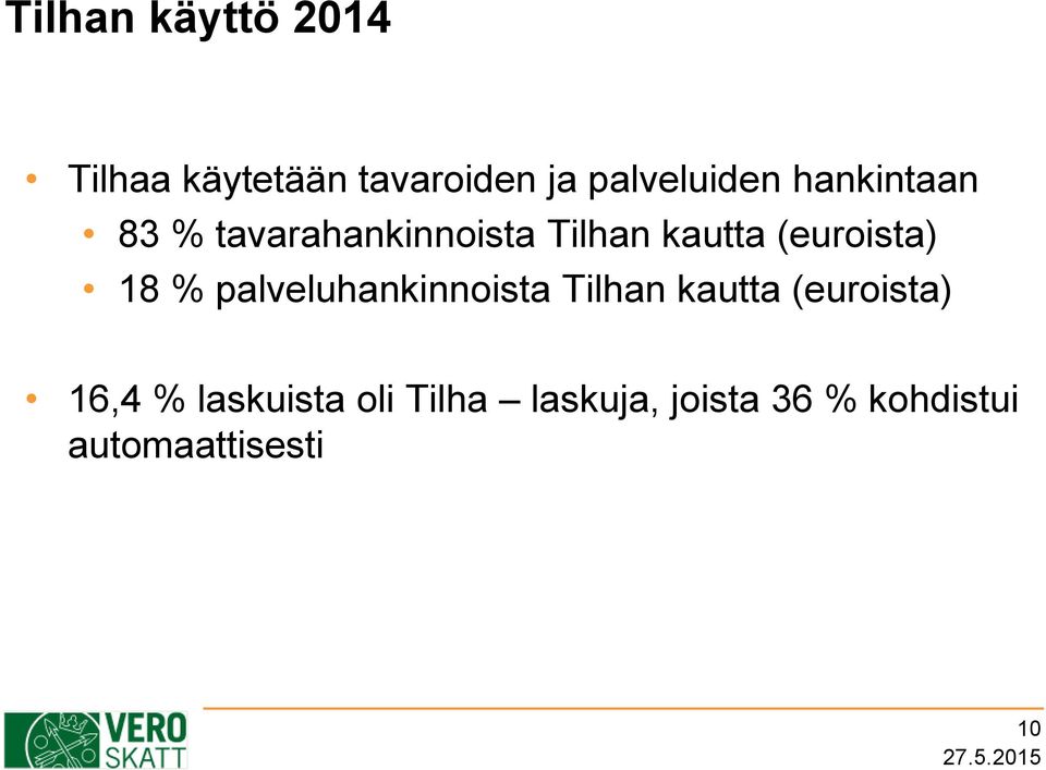 palveluhankinnoista Tilhan kautta (euroista) 16,4 % laskuista