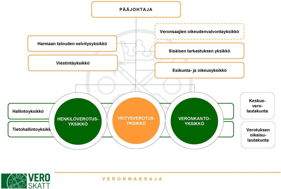 Hallintoyksikkö Tietohallintoyksikkö Verotuksen oikaisulautakunta YRITYSVEROTUS-