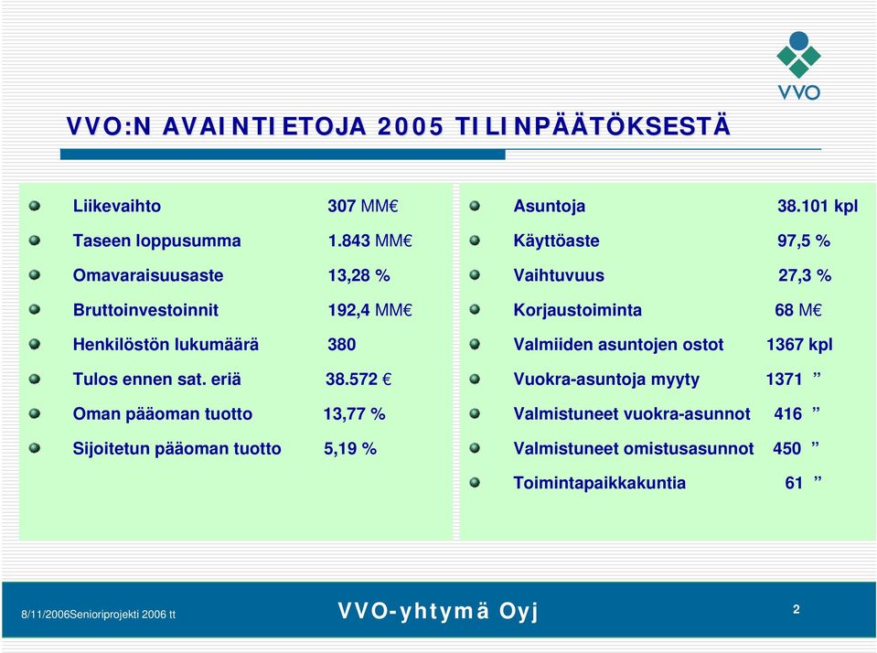 Henkilöstön lukumäärä 380 Tulos ennen sat. eriä 38.