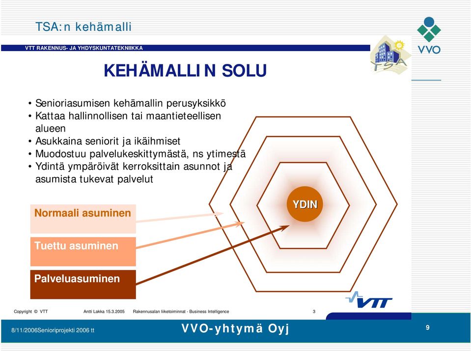 palvelukeskittymästä, ns ytimestä Ydintä ympäröivät kerroksittain asunnot ja asumista tukevat palvelut Normaali