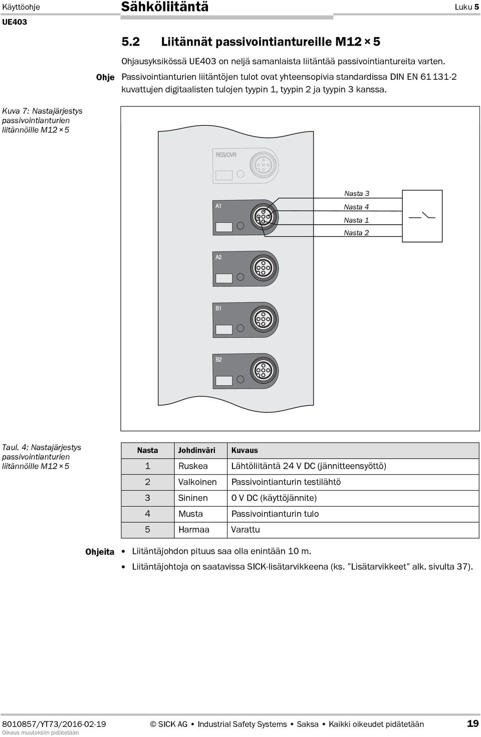 Ohje Passivointianturien liitäntöjen tulot ovat yhteensopivia standardissa DIN EN 6113172 kuvattujen digitaalisten tulojen tyypin 1, tyypin 2 ja tyypin 3 kanssa. Nasta 3 Nasta 4 Nasta 1 Nasta 2 Taul.