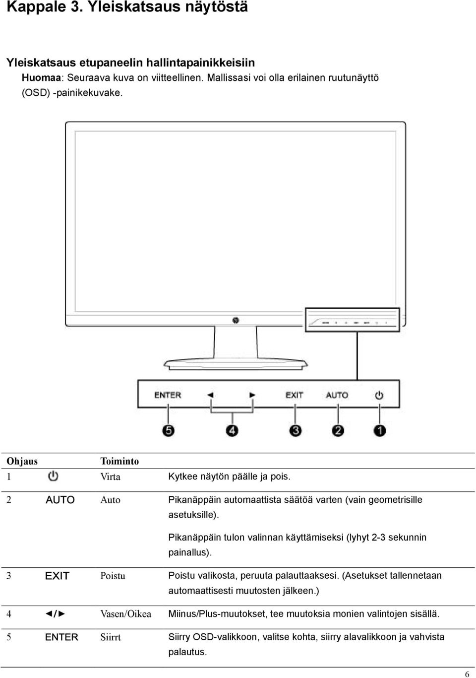 2 Auto Pikanäppäin automaattista säätöä varten (vain geometrisille asetuksille). Pikanäppäin tulon valinnan käyttämiseksi (lyhyt 2-3 sekunnin painallus).