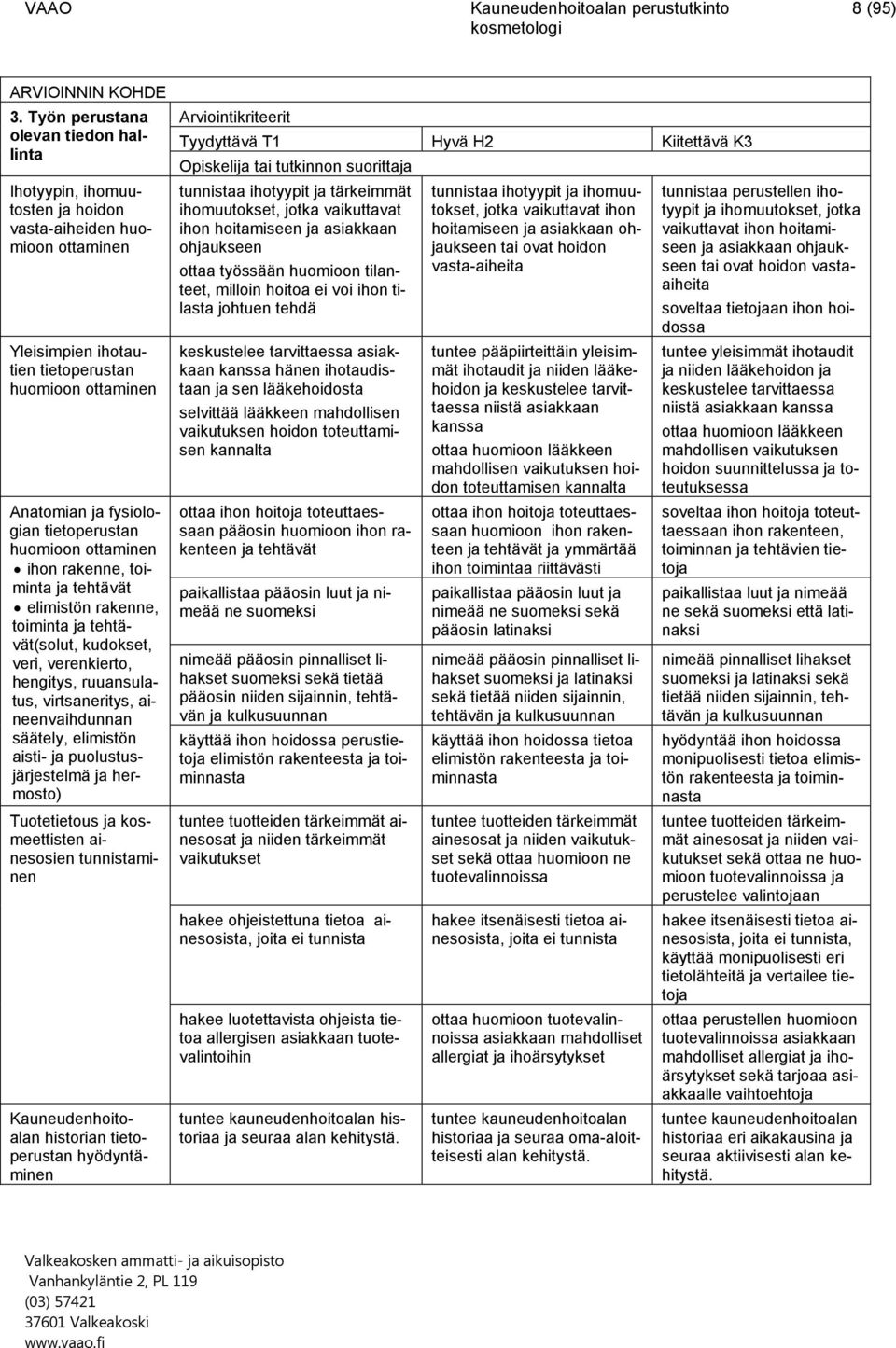 tietoperustan huomioon ottaminen ihon rakenne, toiminta ja tehtävät elimistön rakenne, toiminta ja tehtävät(solut, kudokset, veri, verenkierto, hengitys, ruuansulatus, virtsaneritys, aineenvaihdunnan