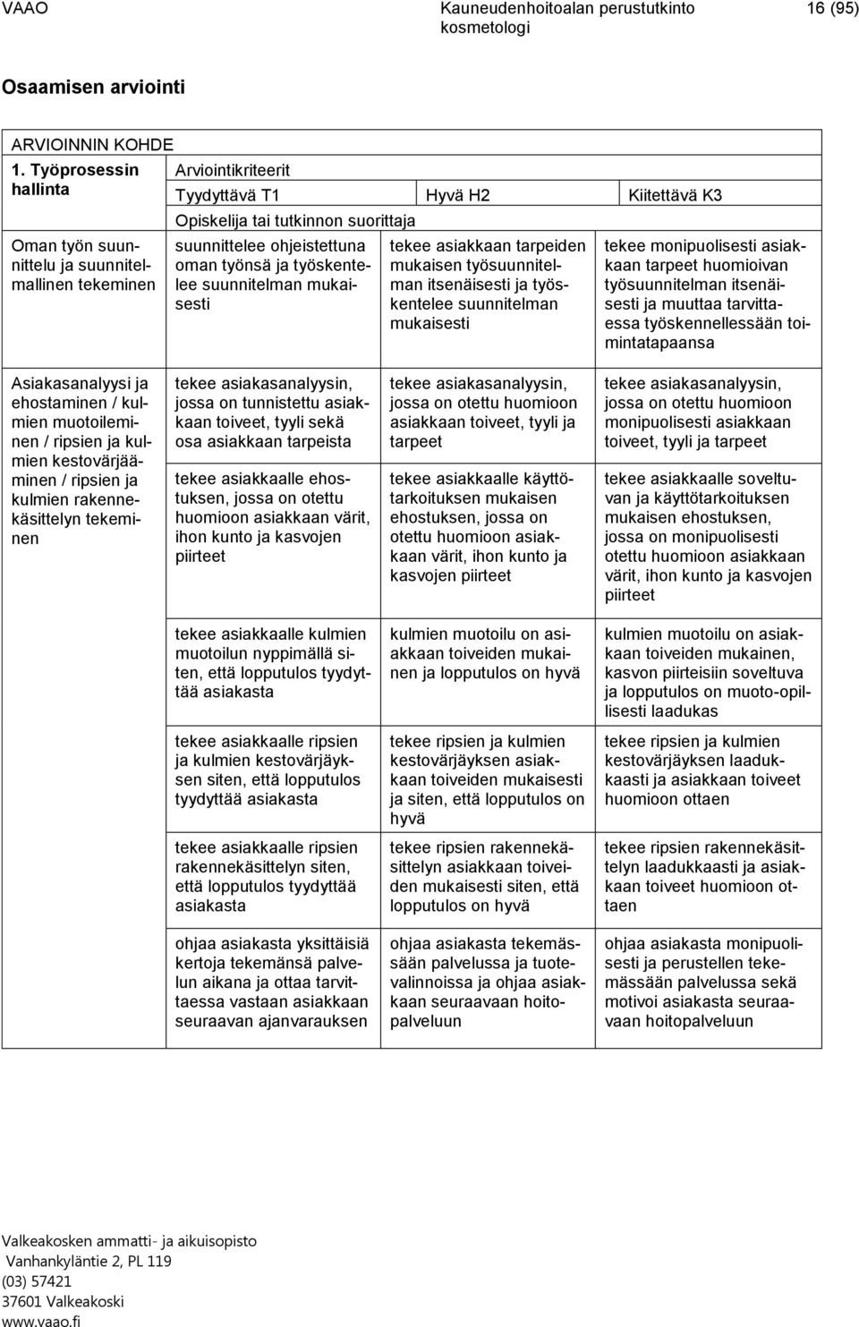 tekee asiakkaan tarpeiden mukaisen työsuunnitelman itsenäisesti ja työskentelee suunnitelman mukaisesti tekee monipuolisesti asiakkaan tarpeet huomioivan työsuunnitelman itsenäisesti ja muuttaa