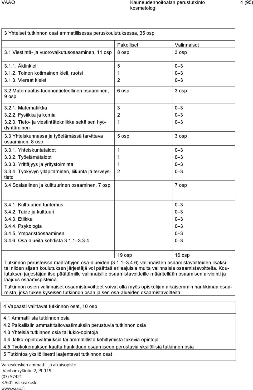 2.3. Tieto- ja viestintätekniikka sekä sen hyödyntäminen 3.3 Yhteiskunnassa ja työelämässä tarvittava osaaminen, 8 osp 3.3.1. Yhteiskuntataidot 3.3.2. Työelämätaidot 3.3.3. Yrittäjyys ja yritystoiminta 3.