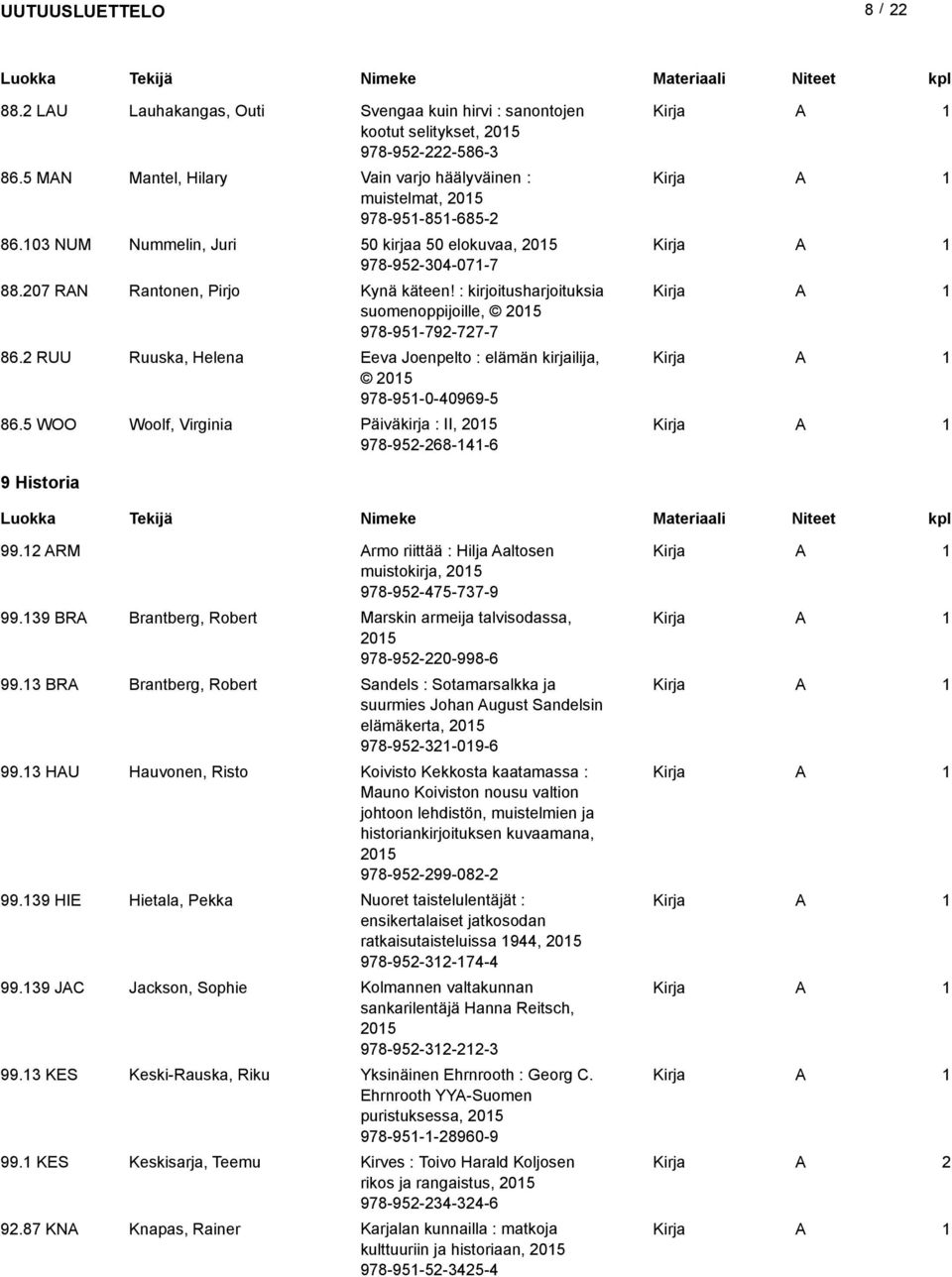 : kirjoitusharjoituksia suomenoppijoille, 05 978-95-79-77-7 86. RUU Ruuska, Helena Eeva Joenpelto : elämän kirjailija, 05 978-95-0-40969-5 86.