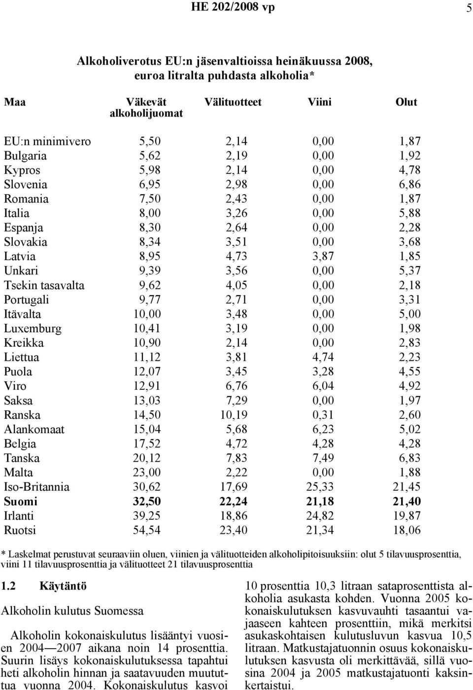 Latvia 8,95 4,73 3,87 1,85 Unkari 9,39 3,56 0,00 5,37 Tsekin tasavalta 9,62 4,05 0,00 2,18 Portugali 9,77 2,71 0,00 3,31 Itävalta 10,00 3,48 0,00 5,00 Luxemburg 10,41 3,19 0,00 1,98 Kreikka 10,90