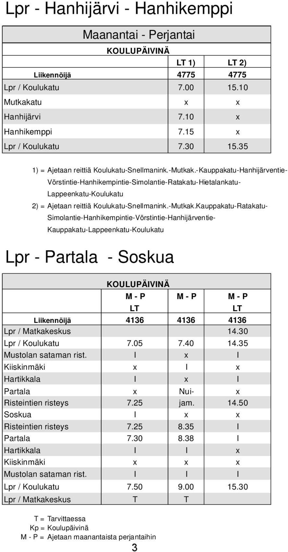 -Kauppakatu-Hanhijärventie- Vörstintie-Hanhikempintie-Simolantie-Ratakatu-Hietalankatu- Lappeenkatu-Koulukatu 2) = Ajetaan reittiä Koulukatu-Snellmanink.-Mutkak.