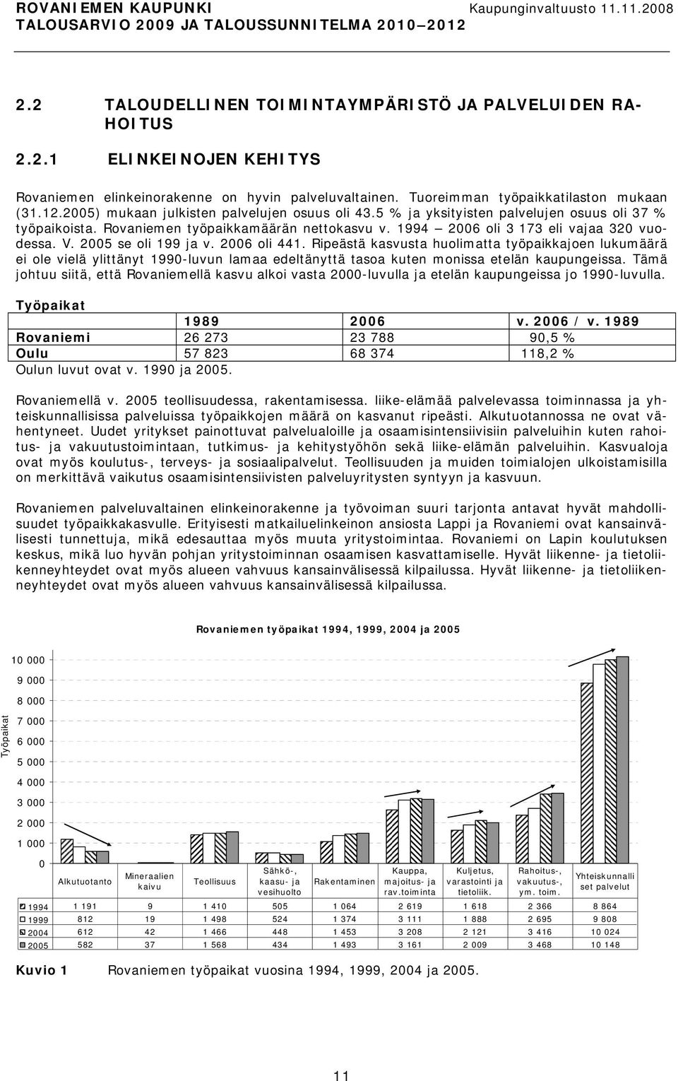 2005 se oli 199 ja v. 2006 oli 441. Ripeästä kasvusta huolimatta työpaikkajoen lukumäärä ei ole vielä ylittänyt 1990 luvun lamaa edeltänyttä tasoa kuten monissa etelän kaupungeissa.
