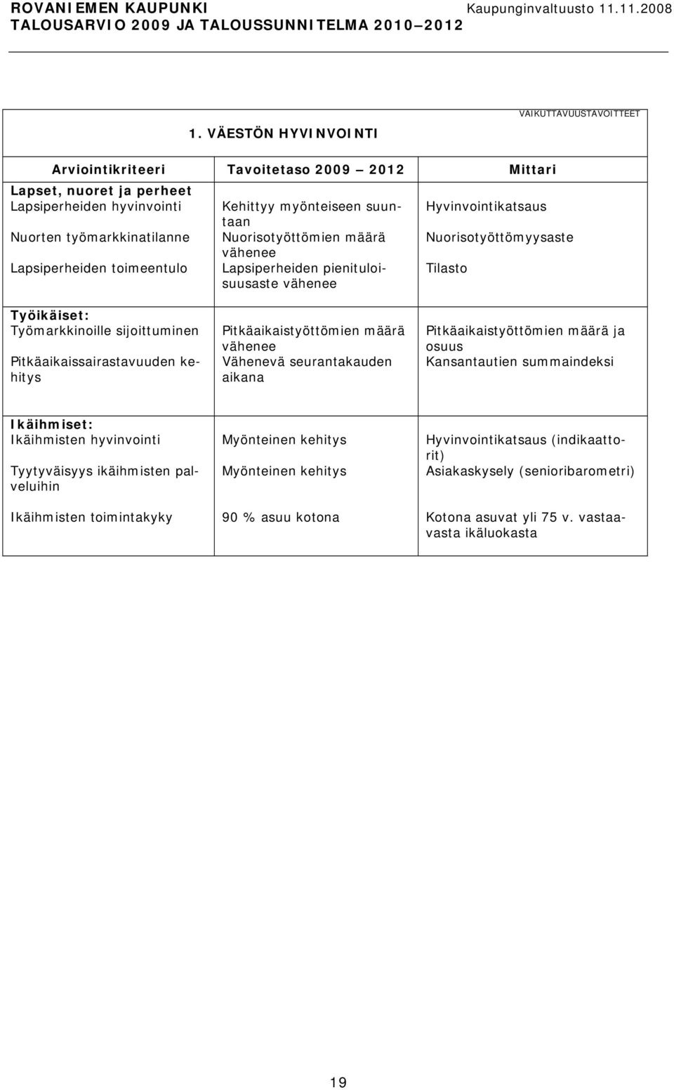 sijoittuminen Pitkäaikaissairastavuuden kehitys Pitkäaikaistyöttömien määrä vähenee Vähenevä seurantakauden aikana Pitkäaikaistyöttömien määrä ja osuus Kansantautien summaindeksi Ikäihmiset: