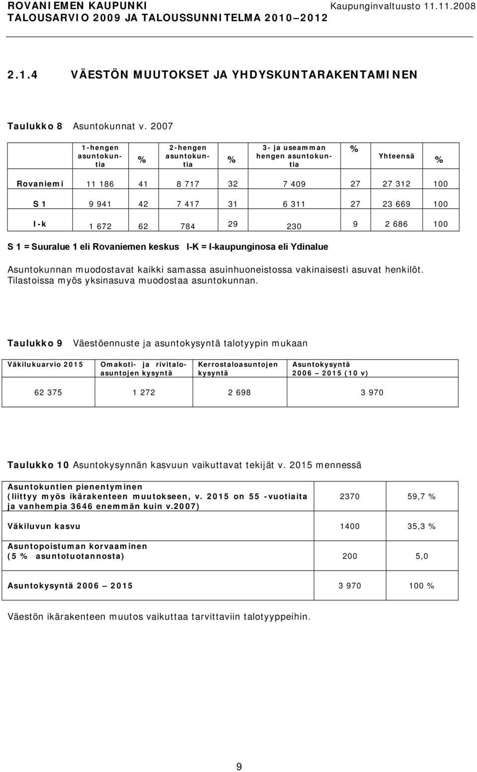 672 62 784 29 230 9 2 686 100 S 1 = Suuralue 1 eli Rovaniemen keskus I K = I kaupunginosa eli Ydinalue Asuntokunnan muodostavat kaikki samassa asuinhuoneistossa vakinaisesti asuvat henkilöt.