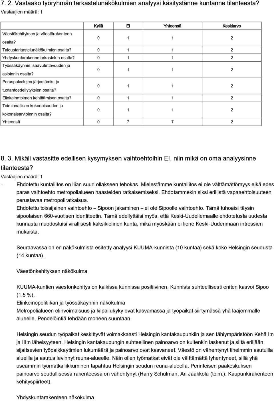 Peruspalvelujen järjestämis ja 0 1 1 2 tuotantoedellytyksien osalta? Elinkeinotoimen kehittämisen osalta? 0 1 1 2 Toiminnallisen kokonaisuuden ja 0 1 1 2 kokonaisarvioinnin osalta? Yhteensä 0 7 7 2 8.