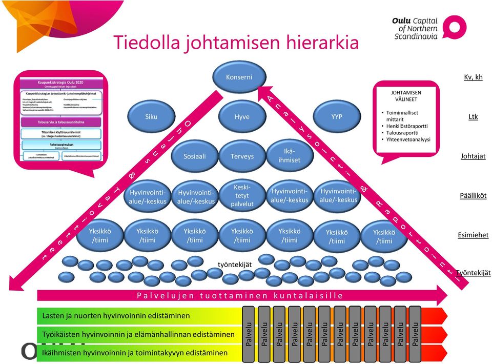 Yksikkö /tiimi Yksikkö /tiimi Yksikkö /tiimi Yksikkö /tiimi Yksikkö /tiimi Yksikkö /tiimi Esimiehet työntekijät Työntekijät Lasten ja nuorten hyvinvoinnin edistäminen P a