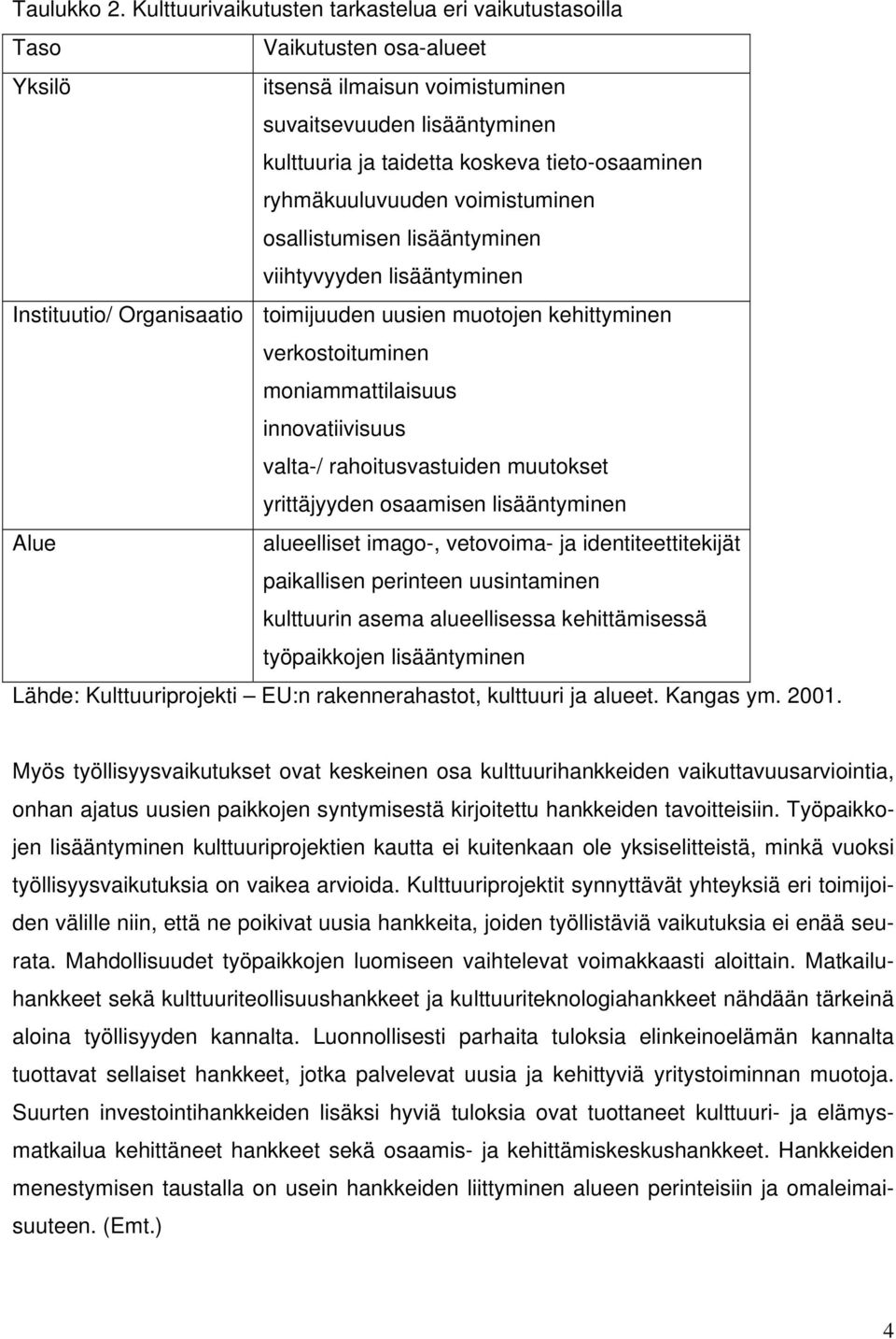 ryhmäkuuluvuuden voimistuminen osallistumisen lisääntyminen viihtyvyyden lisääntyminen Instituutio/ Organisaatio toimijuuden uusien muotojen kehittyminen verkostoituminen moniammattilaisuus