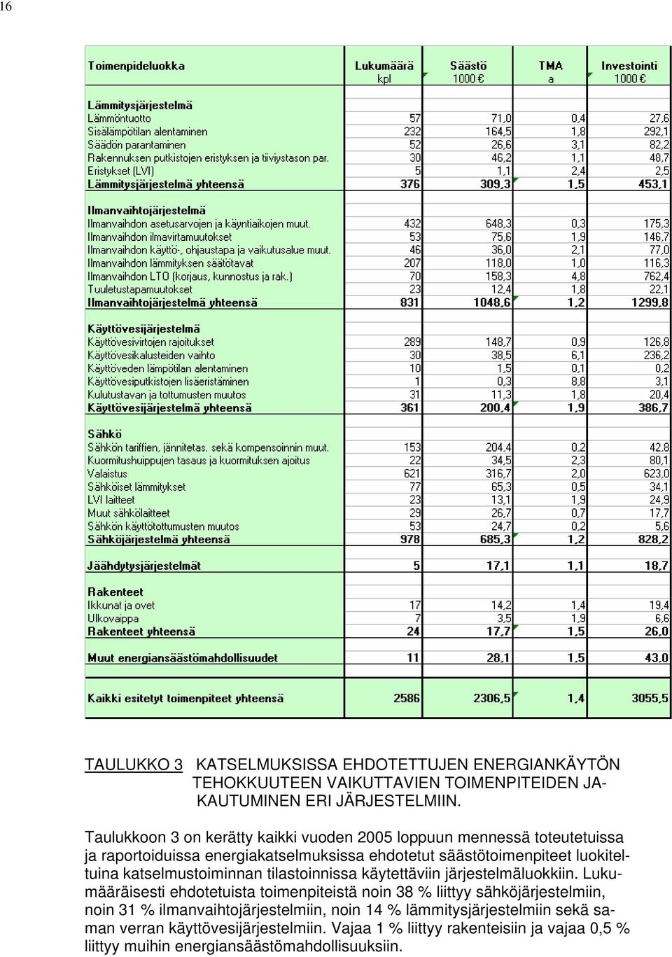 katselmustoiminnan tilastoinnissa käytettäviin järjestelmäluokkiin.