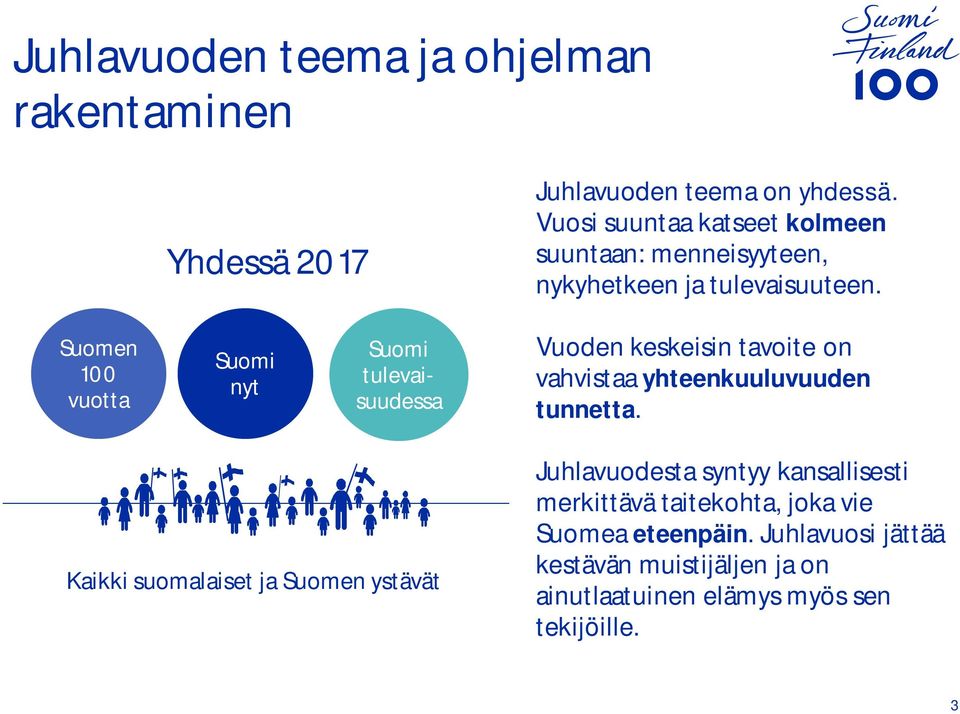 Suomen 100 vuotta Suomi nyt Suomi tulevaisuudessa Vuoden keskeisin tavoite on vahvistaa yhteenkuuluvuuden tunnetta.