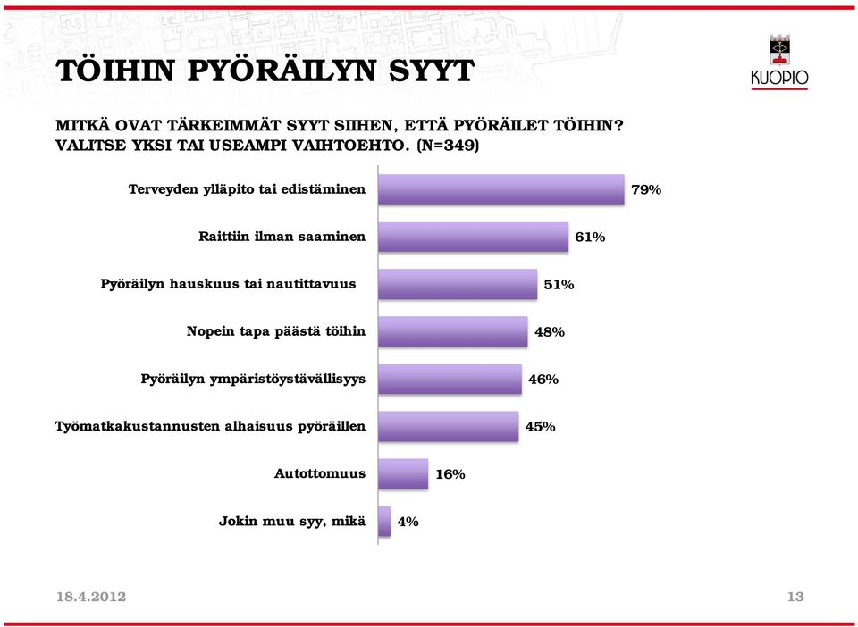 (N=349) Terveyden ylläpito tai edistäminen 79% Raittiin ilman saaminen 61% Pyöräilyn hauskuus tai