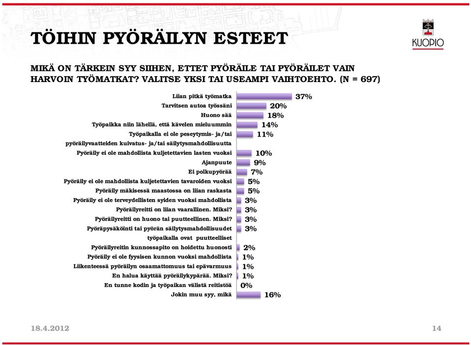 säilytysmahdollisuutta Pyöräily ei ole mahdollista kuljetettavien lasten vuoksi Ajanpuute Ei polkupyörää Pyöräily ei ole mahdollista kuljetettavien tavaroiden vuoksi Pyöräily mäkisessä maastossa on