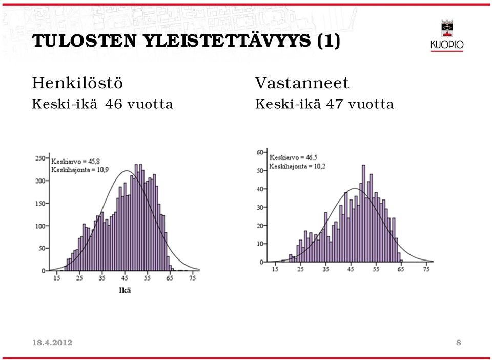 46 vuotta Vastanneet