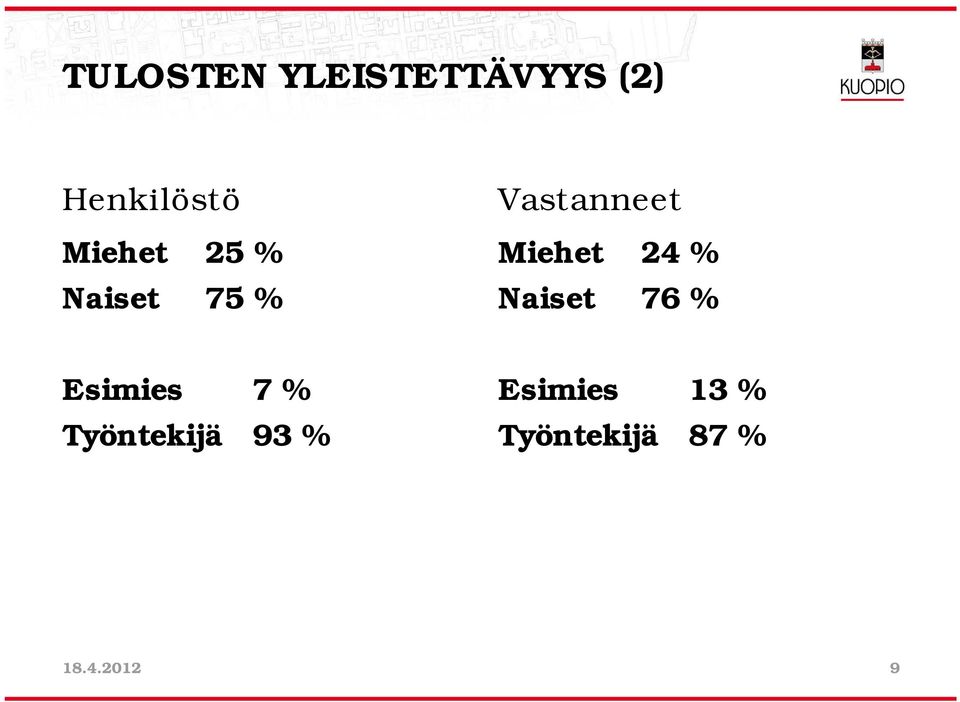 24 % Naiset 76 % Esimies 7 % Työntekijä