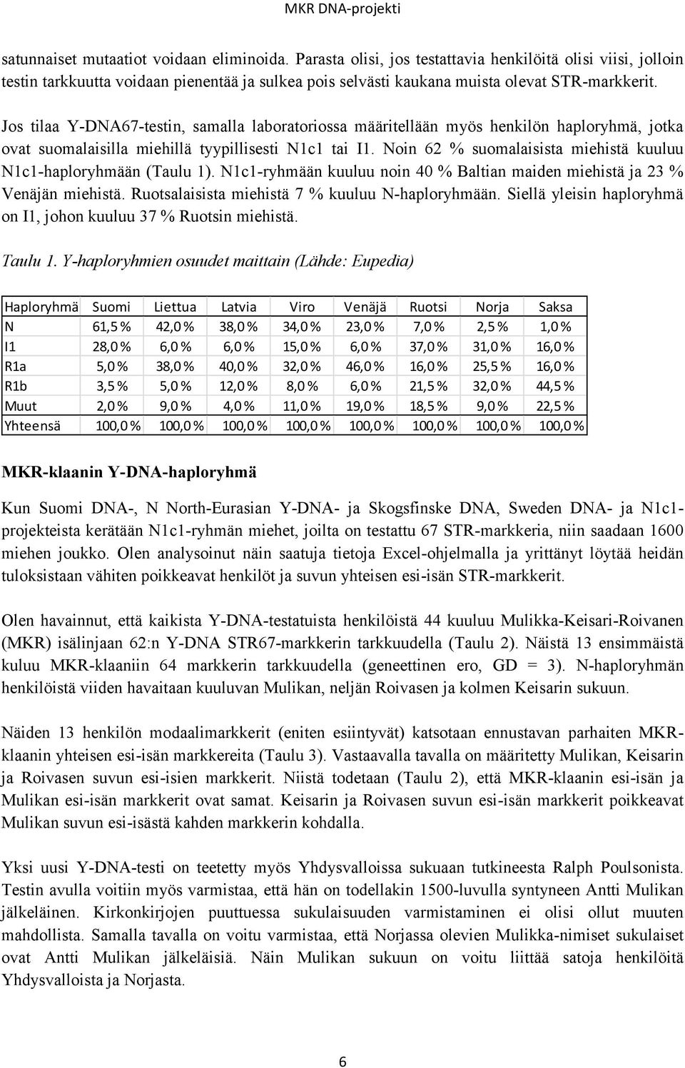 Jos tilaa Y-DNA67-testin, samalla laboratoriossa määritellään myös henkilön haploryhmä, jotka ovat suomalaisilla miehillä tyypillisesti N1c1 tai I1.