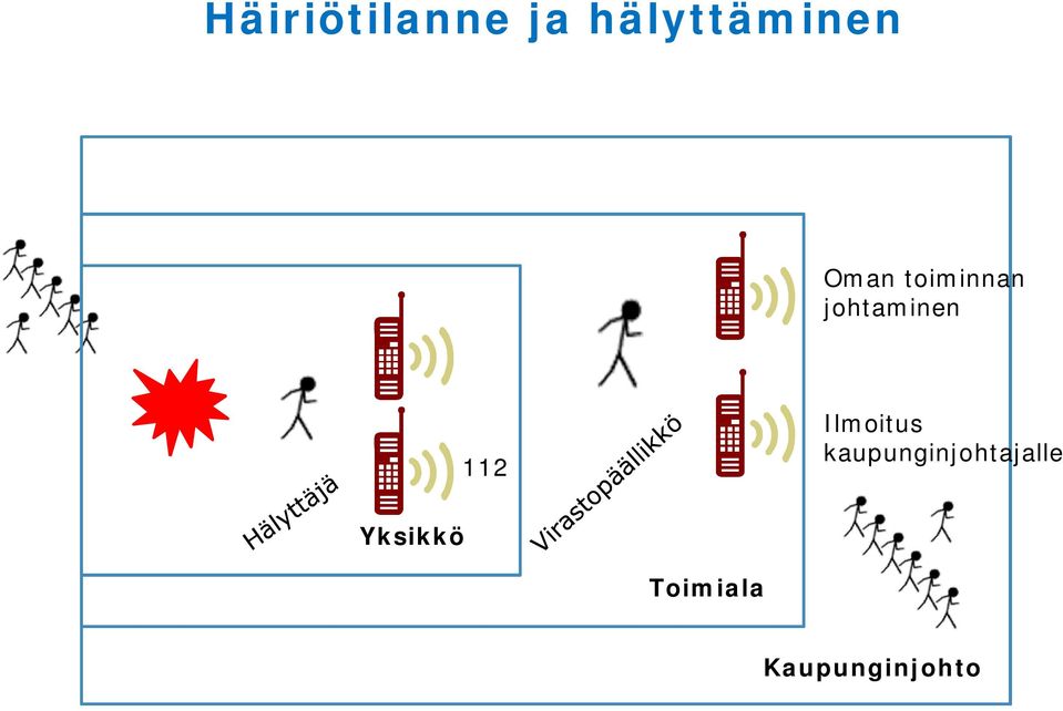 Ilmoitus kaupunginjohtajalle