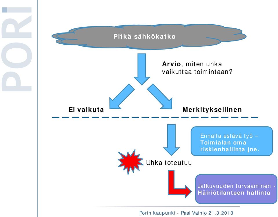 Ei vaikuta Merkityksellinen Ennalta estävä työ