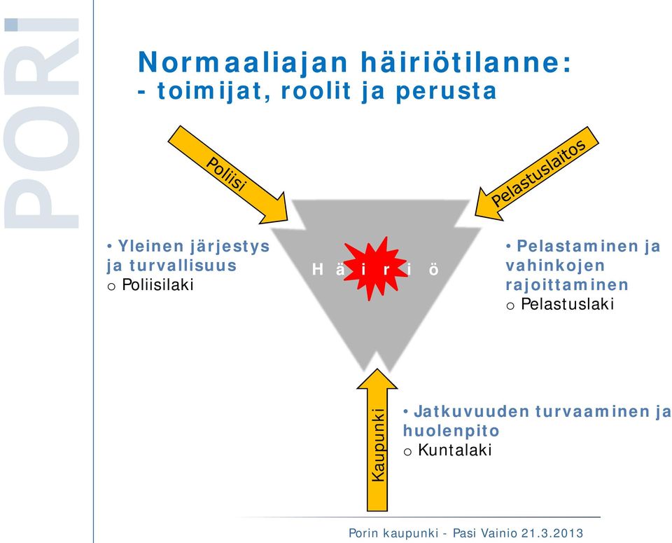 ö Pelastaminen ja vahinkojen rajoittaminen o Pelastuslaki