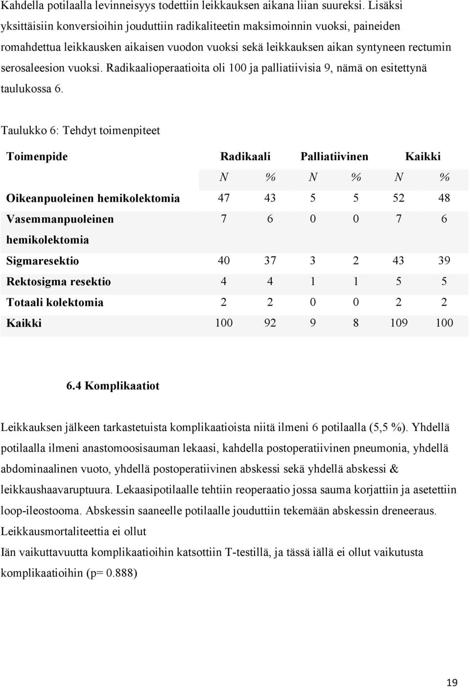 vuoksi. Radikaalioperaatioita oli 100 ja palliatiivisia 9, nämä on esitettynä taulukossa 6.