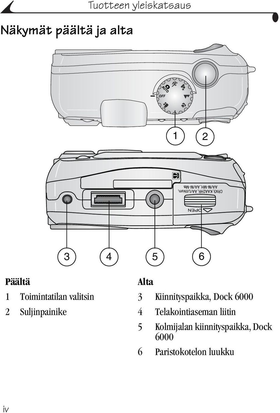 Dock 6000 2 Suljinpainike 4 Telakointiaseman liitin 5