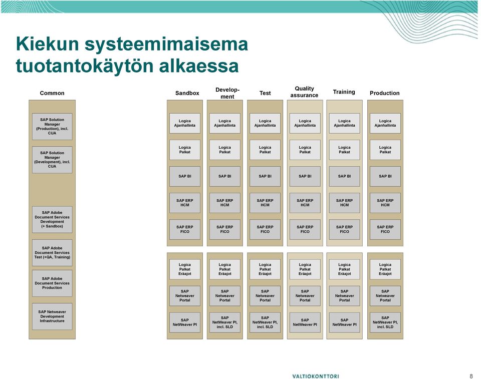 CUA BI BI BI BI BI BI Adobe Document Services Development (+ Sandbox) Adobe Document Services Test (+QA, Training) Adobe