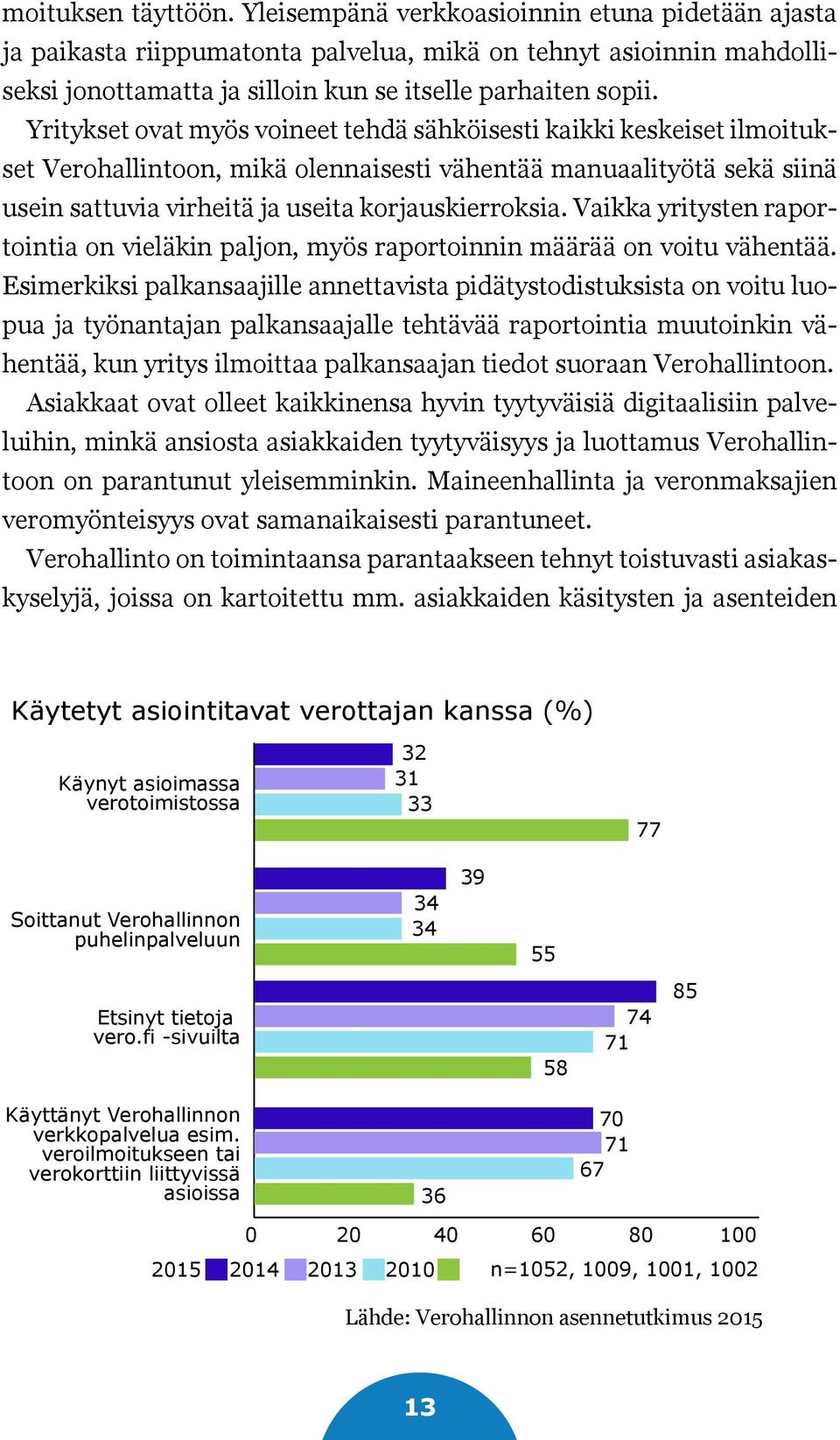 Vaikka yritysten raportointia on vieläkin paljon, myös raportoinnin määrää on voitu vähentää.